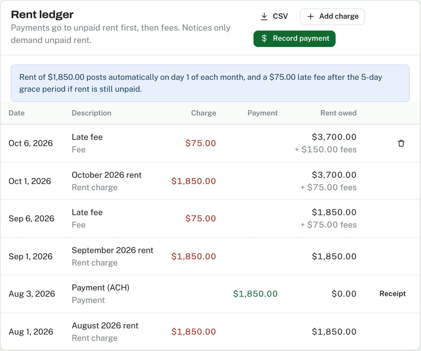 Rent ledger with charges, late fees and payments